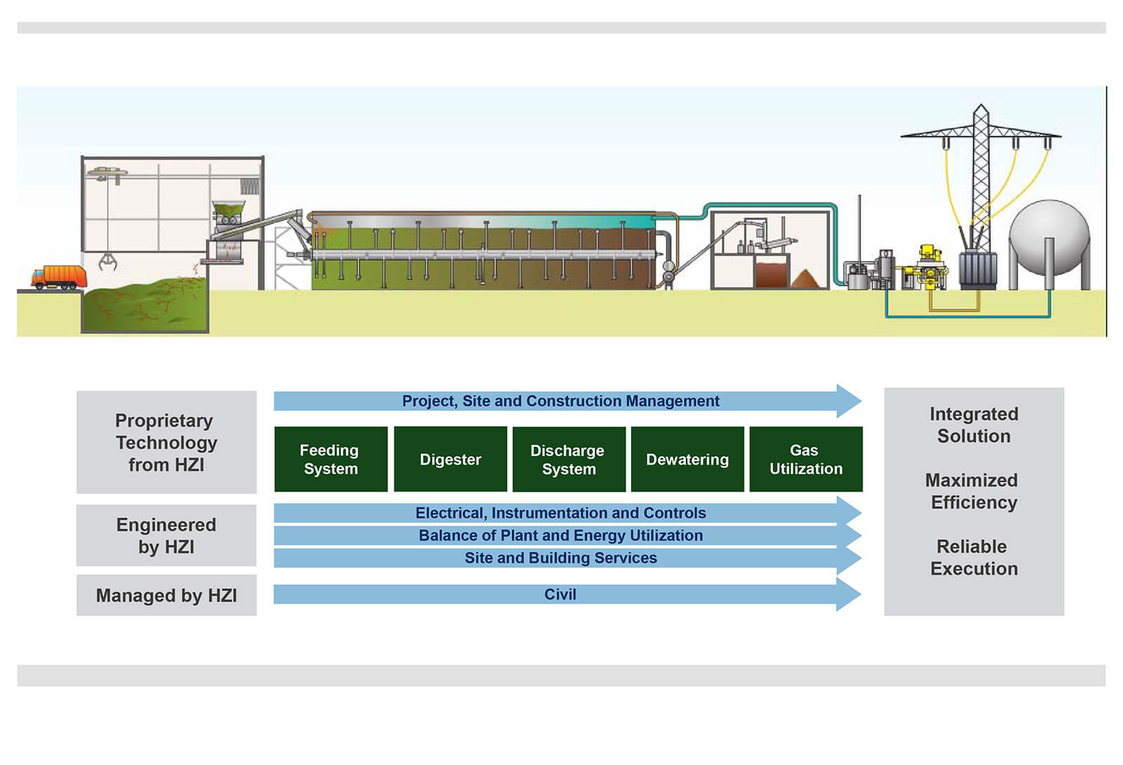 HZI Plant diagram.